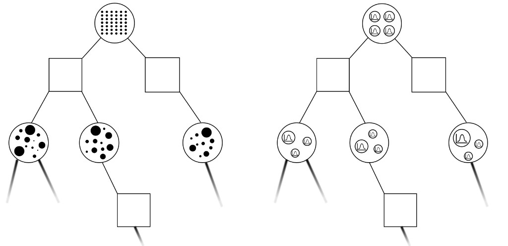 POMCPOW and RB-POMCPOW tree structure comparison